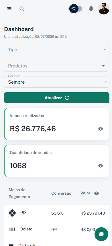 Faturamento de R$ 26.776,46